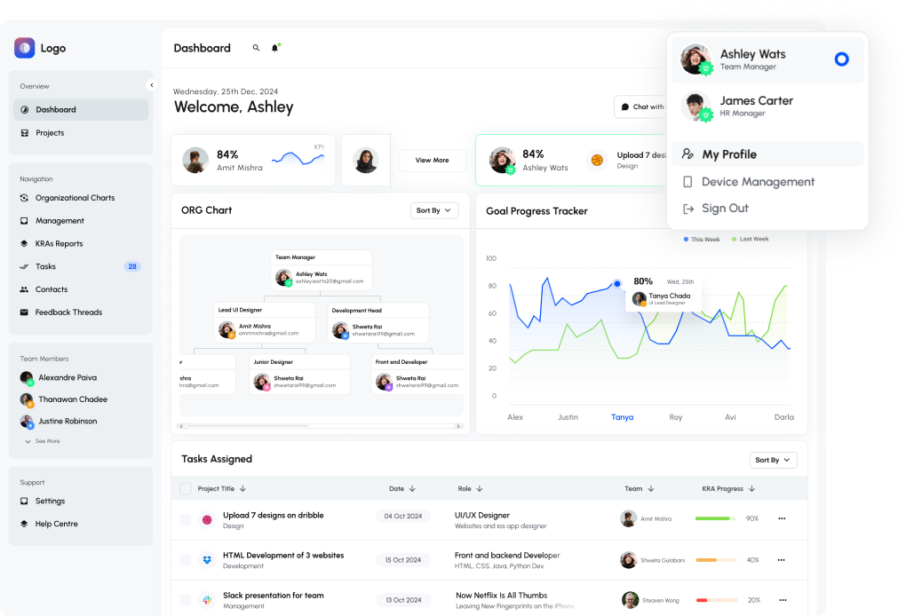 Dashboard interface showing various metrics, tasks, and user profiles